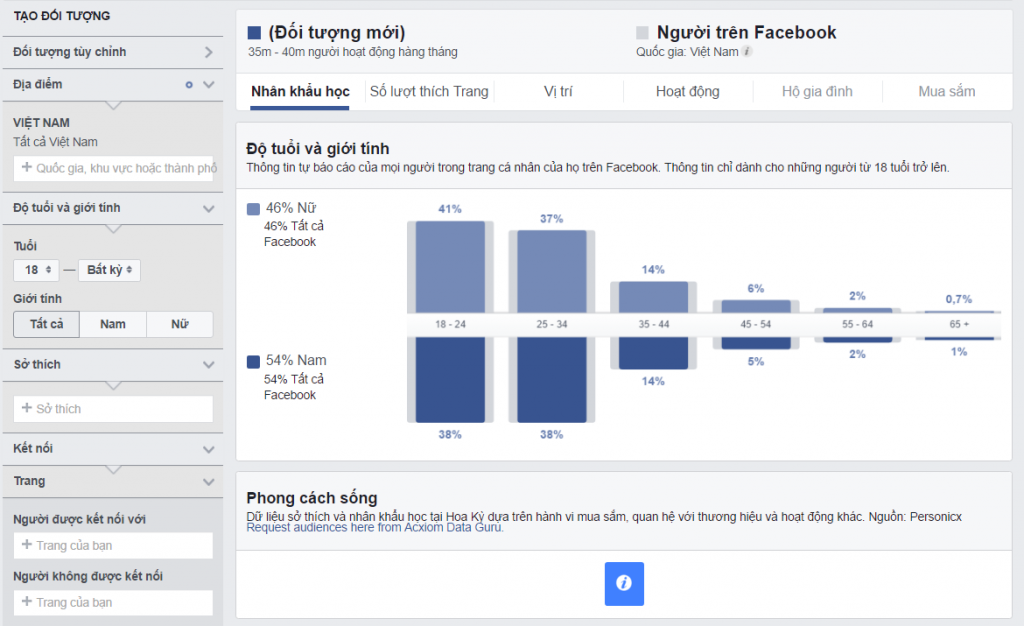 Facebook audience insight