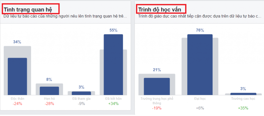 Tình trạng hôn nhân facebook