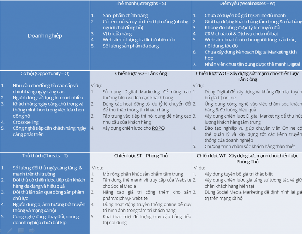 Ví dụ ma trận SWOT